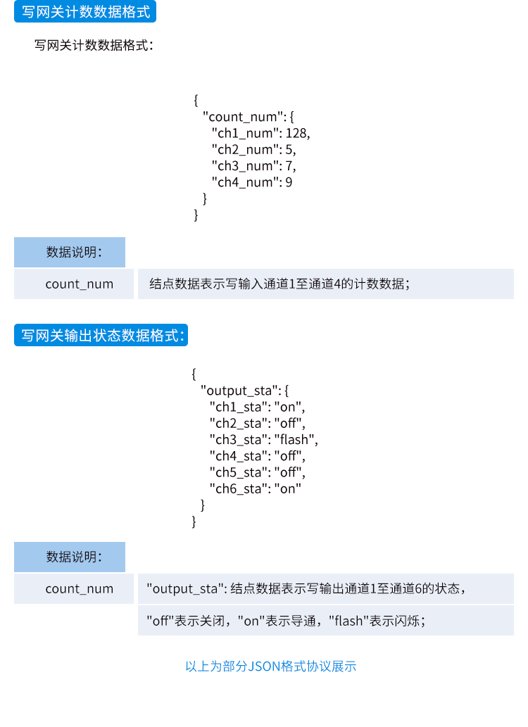 工業(yè)物聯(lián)網(wǎng)智能網(wǎng)關(guān)-JSON格式協(xié)議