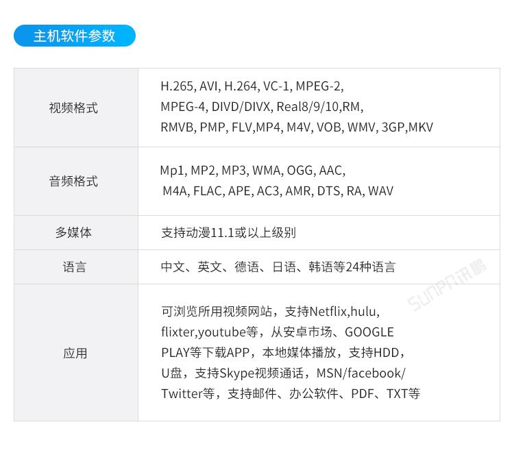 E-SOP電子生產作業(yè)指導書-主機軟件參數(shù)