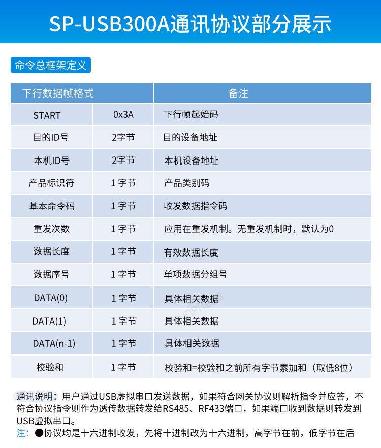 USB數(shù)據(jù)采集器-通訊協(xié)議