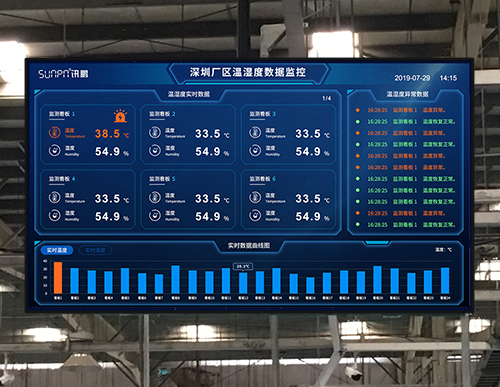 溫濕度環(huán)境監(jiān)控系統(tǒng)