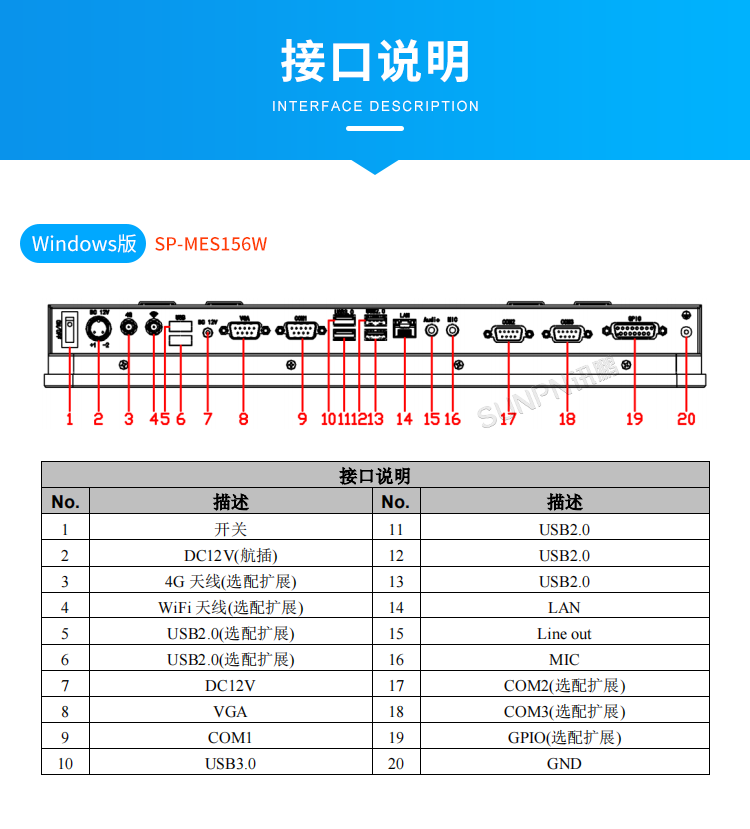 MES系統(tǒng)工業(yè)平板-接口說明