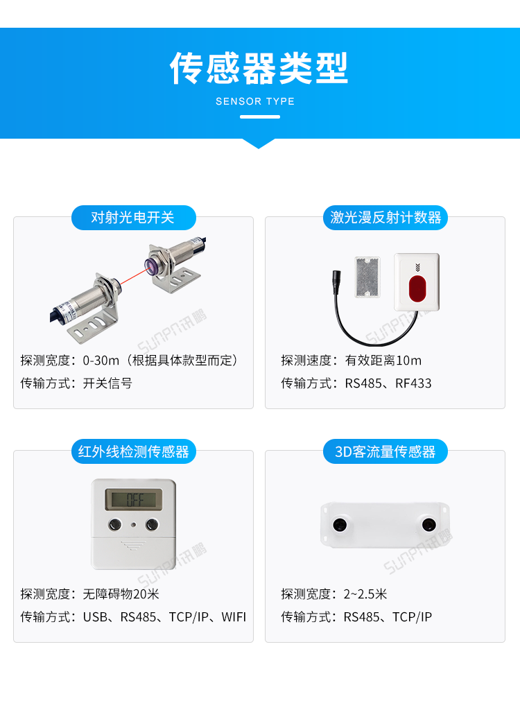 客流量管控系統(tǒng)-傳感器類(lèi)型