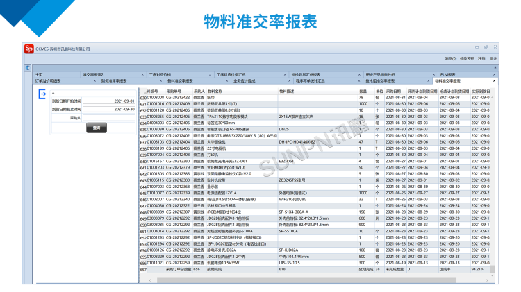 訊鵬物料準(zhǔn)交率報(bào)表