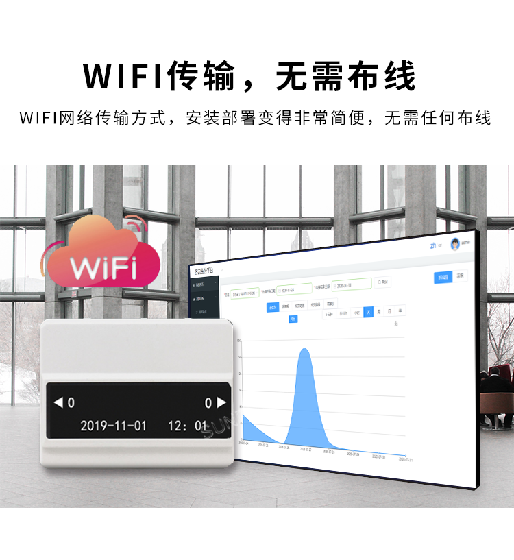 客流量統(tǒng)計系統(tǒng)-WiFi傳輸