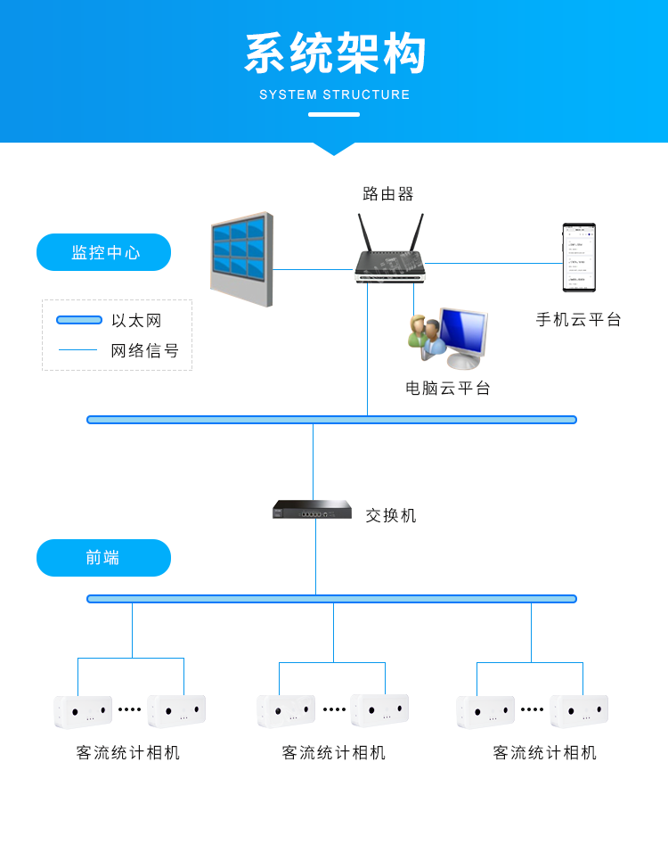 3D雙目人流量攝像頭-系統(tǒng)架構(gòu)