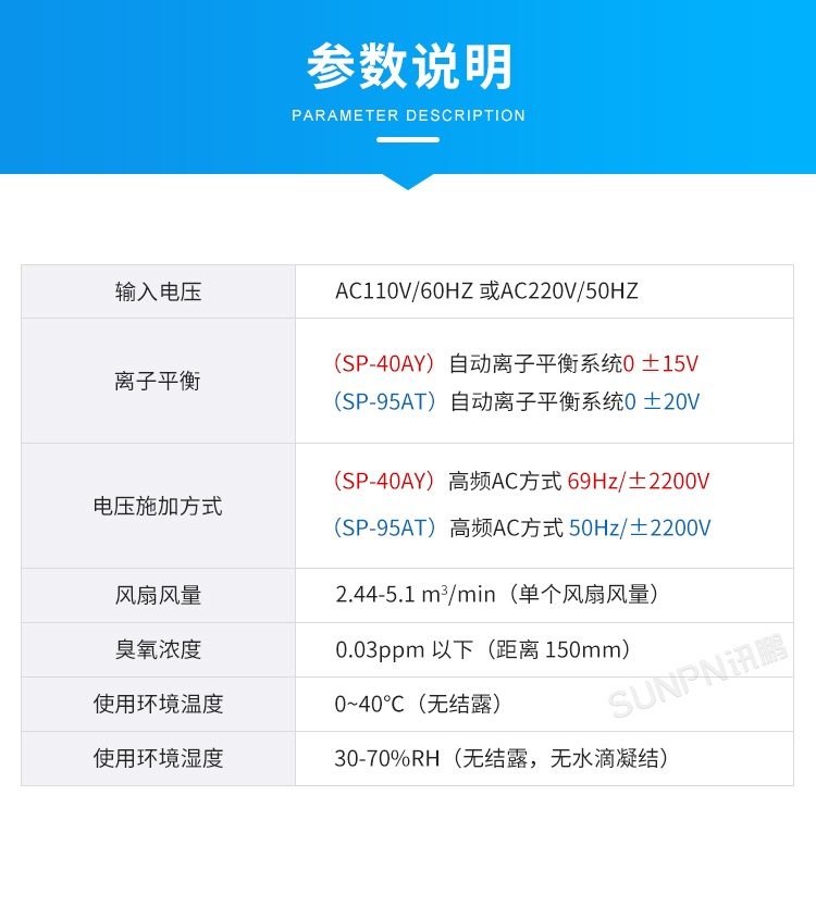 工業(yè)智能離子風(fēng)機(jī)-參數(shù)說明