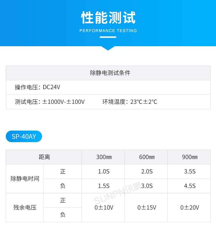 工業(yè)智能離子風(fēng)機(jī)-性能測(cè)試