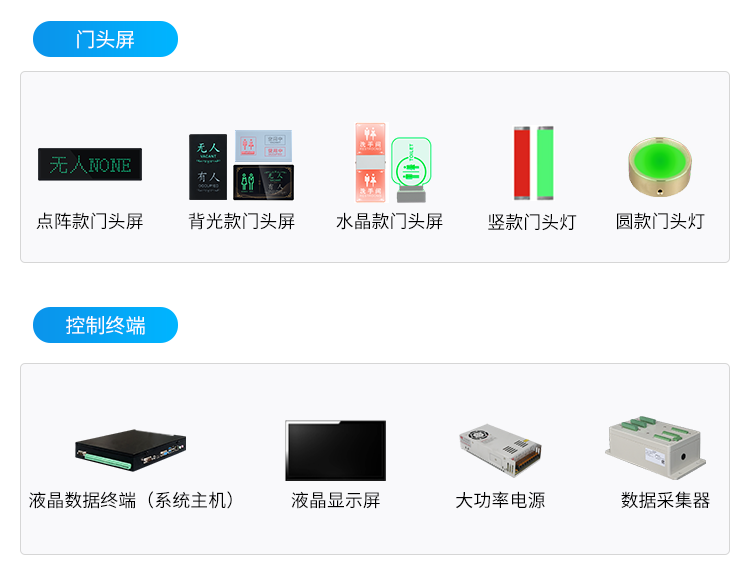 智慧廁所引導(dǎo)系統(tǒng)-相關(guān)硬件