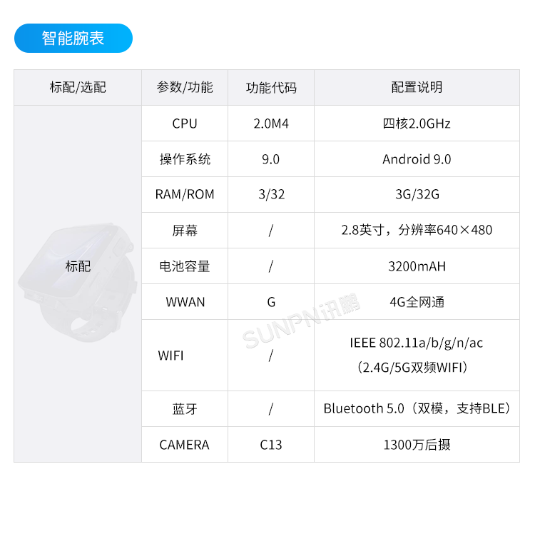 新一代穿戴式解決方案-產(chǎn)品型號(hào)