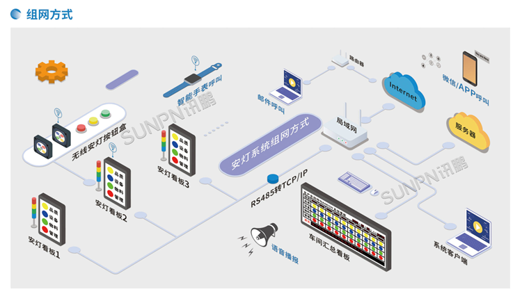 安燈系統(tǒng)-系統(tǒng)架構