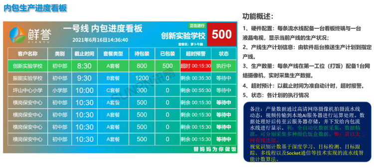 現(xiàn)場顯示端