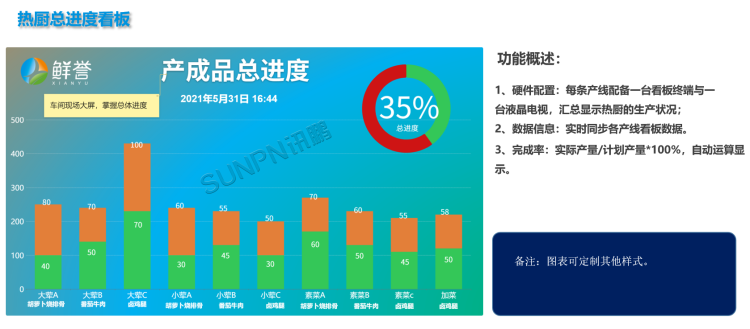 現(xiàn)場顯示端