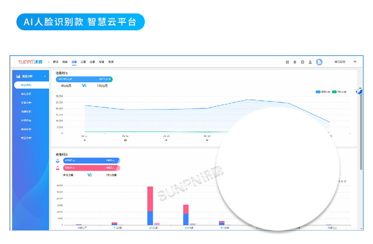 客流量管控-軟件界面