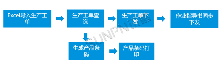 MES生產(chǎn)管理系統(tǒng)-工單管理