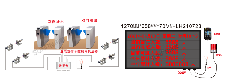 智慧客流管理系統(tǒng)-示意圖