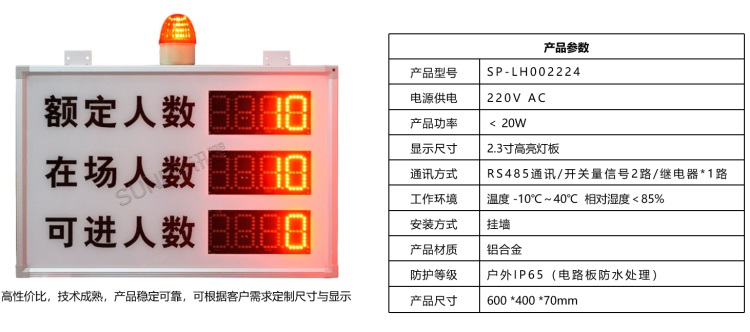 戶外客流系統(tǒng)顯示屏