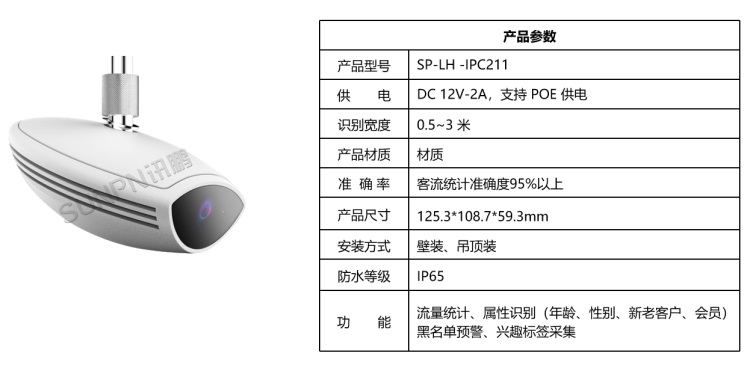 智能 AI 客流攝像機