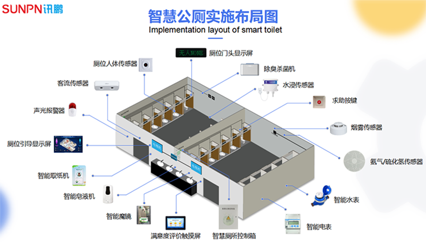 智慧廁所實施布局圖