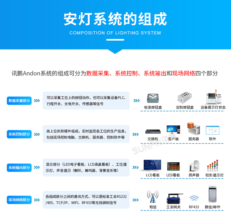 安燈系統(tǒng)組成